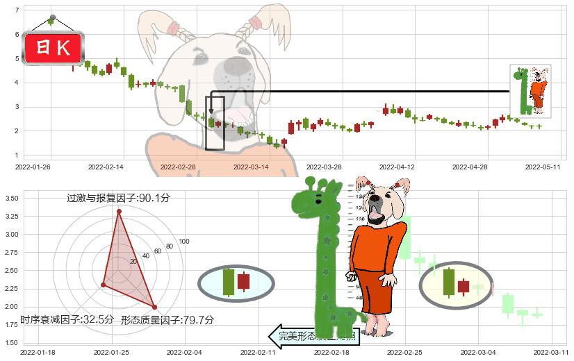 龙光地产(hk03380)中流砥柱形态K线图-阿布量化