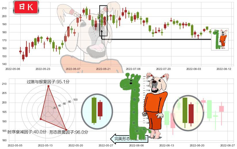 美团点评-W(hk03690)中流砥柱形态K线图-阿布量化