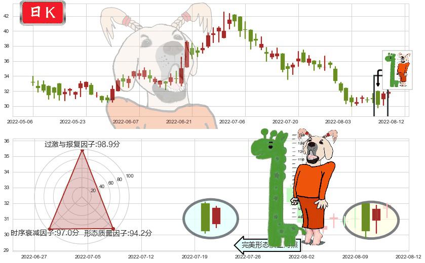 昊海生物科技(hk06826)中流砥柱形态K线图-阿布量化