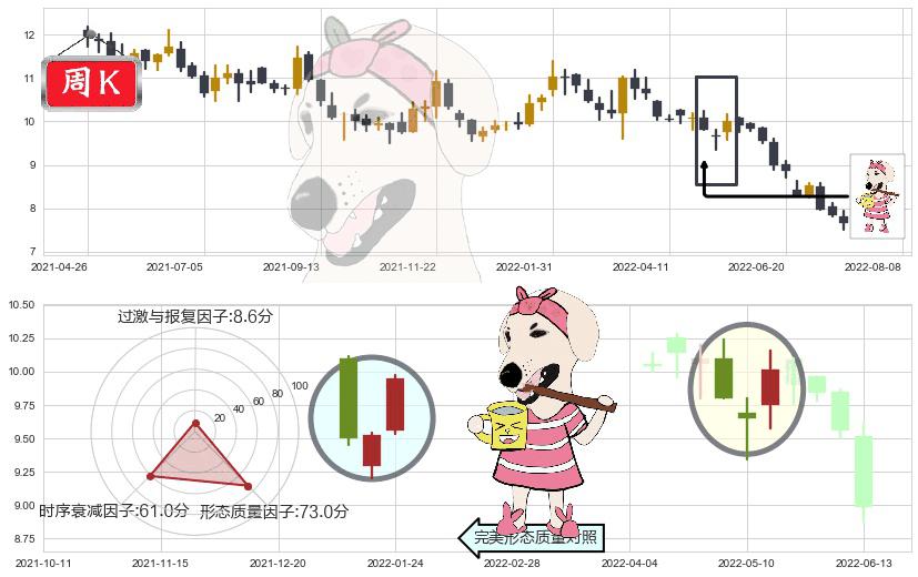 粤海投资(hk00270)早晨之星（黎明之星）K线图-阿布量化