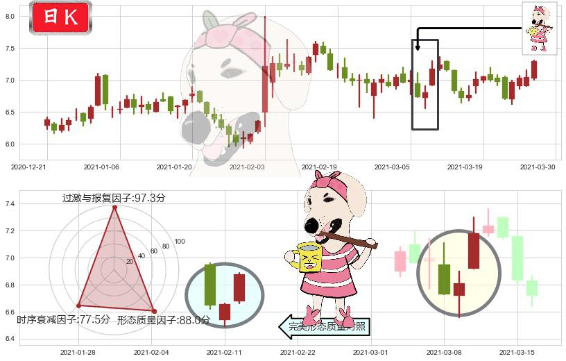 华晨中国(hk01114)早晨之星（黎明之星）K线图-阿布量化