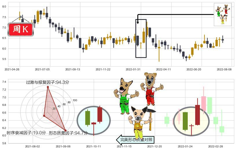 香格里拉(hk00069)上涨Pinbar组合信号K线图-阿布量化