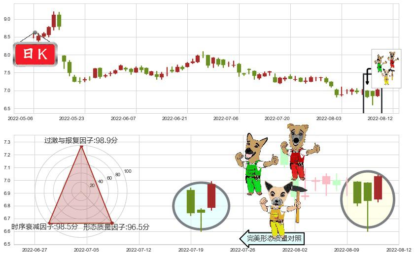 深圳国际(hk00152)上涨Pinbar组合信号K线图-阿布量化