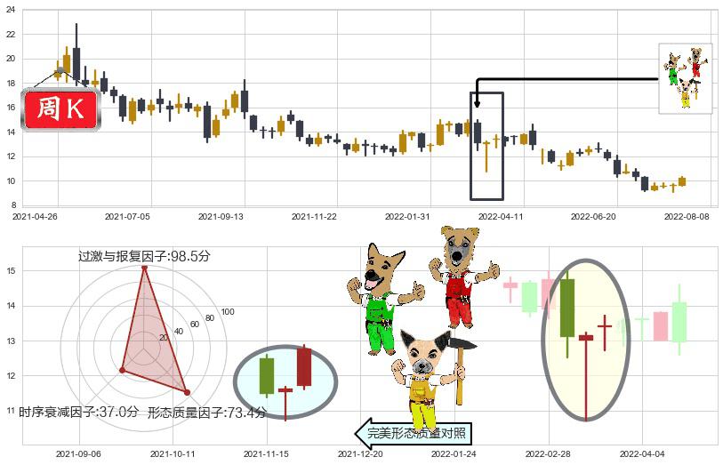 江西铜业股份(hk00358)上涨Pinbar组合信号K线图-阿布量化