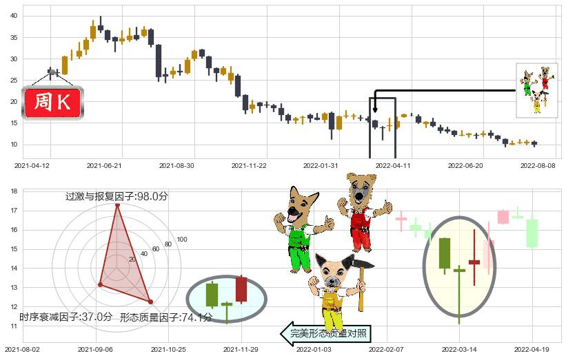 合生创展集团(hk00754)上涨Pinbar组合信号K线图-阿布量化