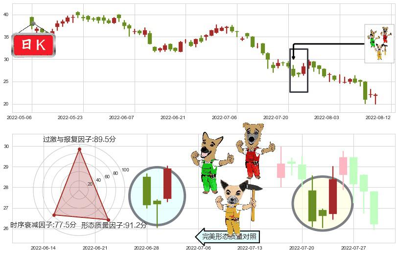 龙湖集团(hk00960)上涨Pinbar组合信号K线图-阿布量化