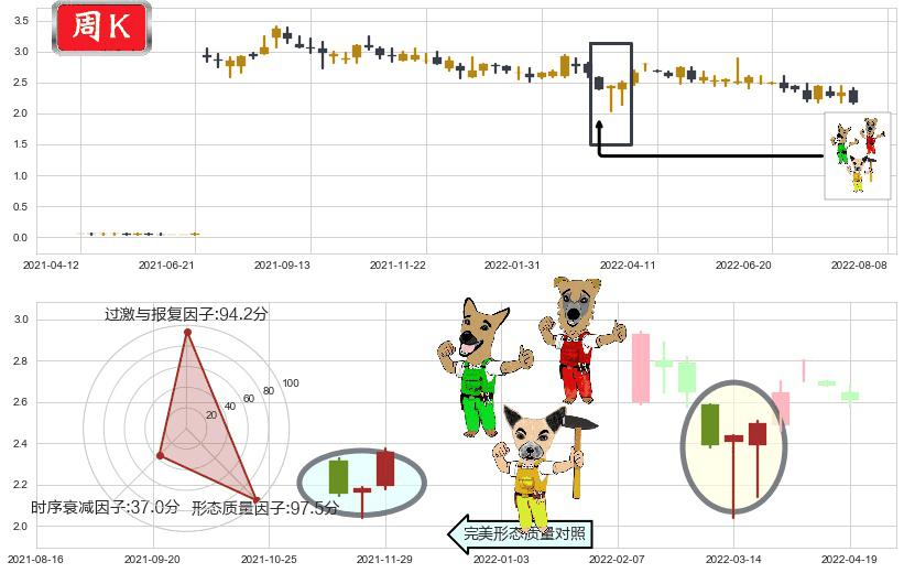 国际资源(hk01051)上涨Pinbar组合信号K线图-阿布量化