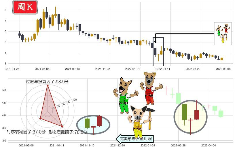 亿胜生物科技(hk01061)上涨Pinbar组合信号K线图-阿布量化