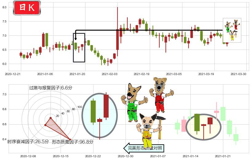 华晨中国(hk01114)上涨Pinbar组合信号K线图-阿布量化