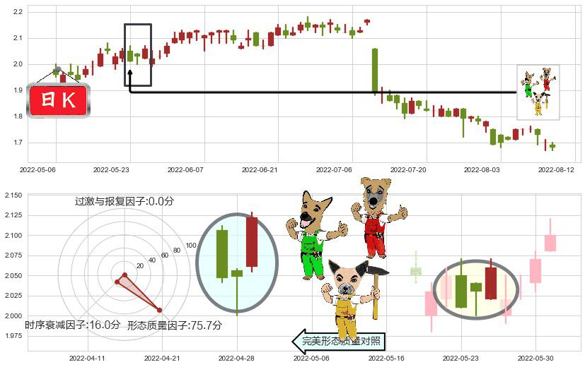 中国光大绿色环保(hk01257)上涨Pinbar组合信号K线图-阿布量化