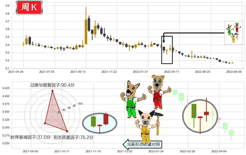 西王特钢(hk01266)上涨Pinbar组合信号K线图-阿布量化