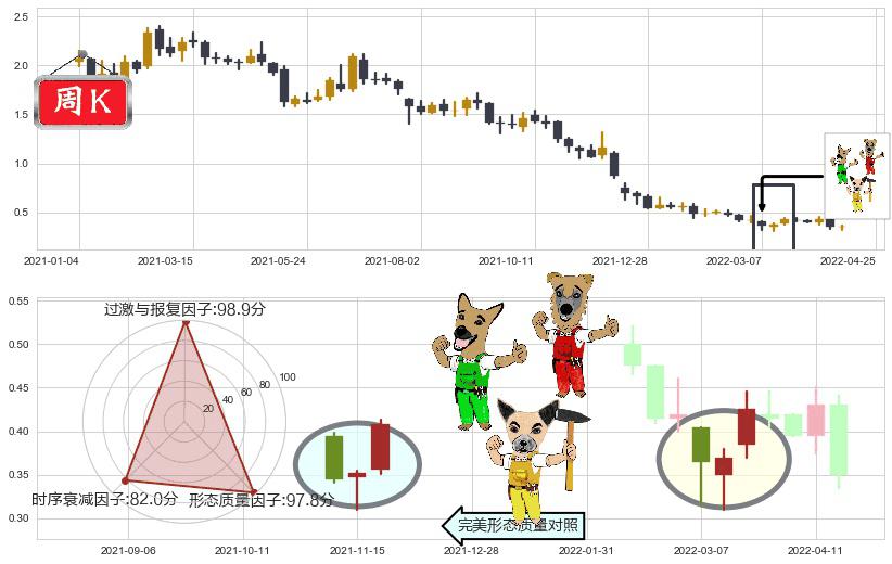 枫叶教育(hk01317)上涨Pinbar组合信号K线图-阿布量化