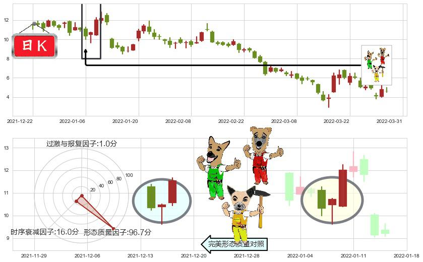 融创中国(hk01918)上涨Pinbar组合信号K线图-阿布量化