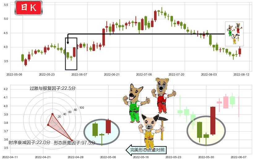 中国电力(hk02380)上涨Pinbar组合信号K线图-阿布量化