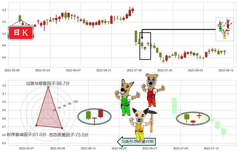 交通银行(hk03328)上涨Pinbar组合信号K线图-阿布量化