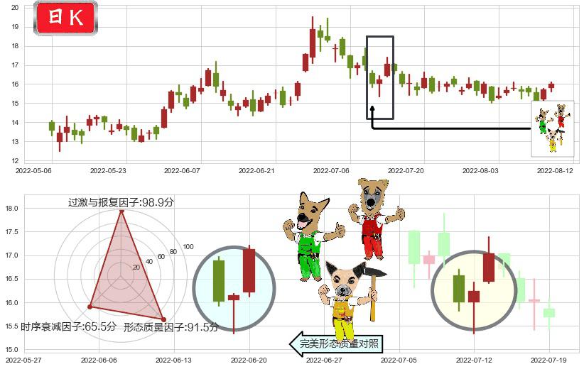 海底捞(hk06862)上涨Pinbar组合信号K线图-阿布量化