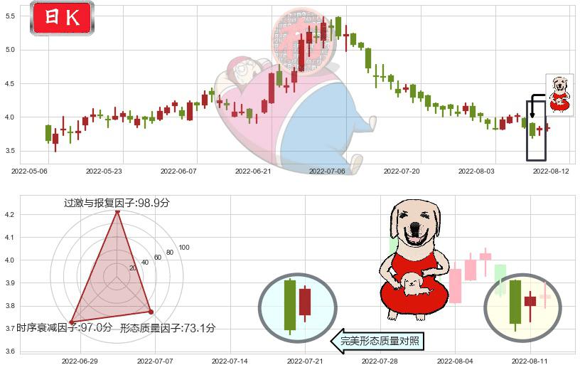 周黑鸭(hk01458)上涨身怀六甲K线图-阿布量化