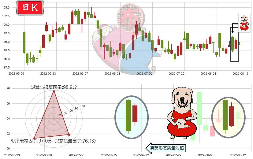 保诚(hk02378)上涨身怀六甲K线图-阿布量化