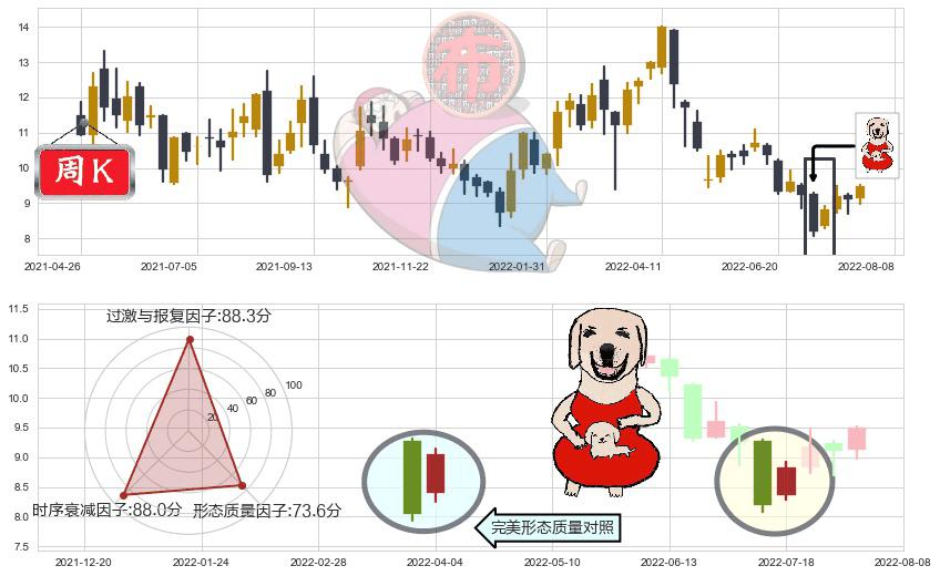 紫金矿业(hk02899)上涨身怀六甲K线图-阿布量化