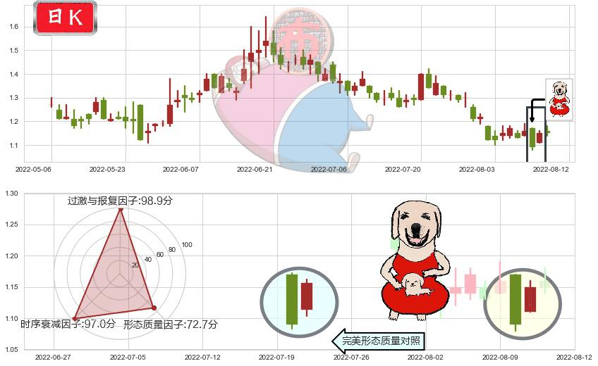 映客(hk03700)上涨身怀六甲K线图-阿布量化