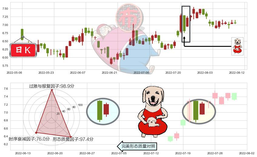 金界控股(hk03918)上涨身怀六甲K线图-阿布量化
