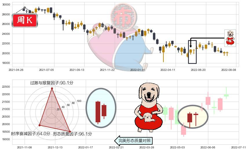 恒生指数(hkHSI)上涨身怀六甲K线图-阿布量化