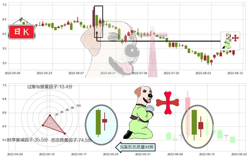 新意网集团(hk01686)上涨孕十字星K线图-阿布量化