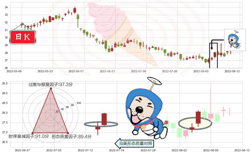 恒基地产(hk00012)上涨螺旋桨形态K线图-阿布量化