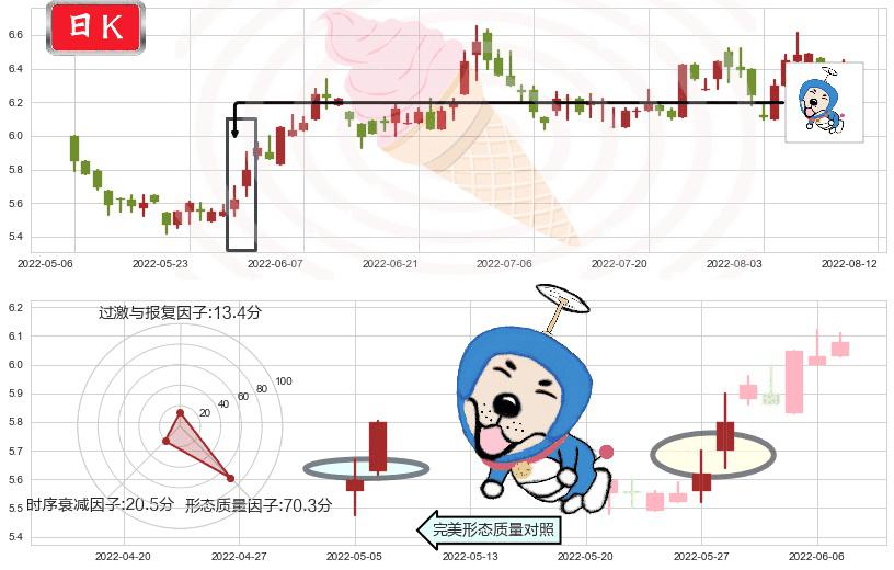 香格里拉(hk00069)上涨螺旋桨形态K线图-阿布量化