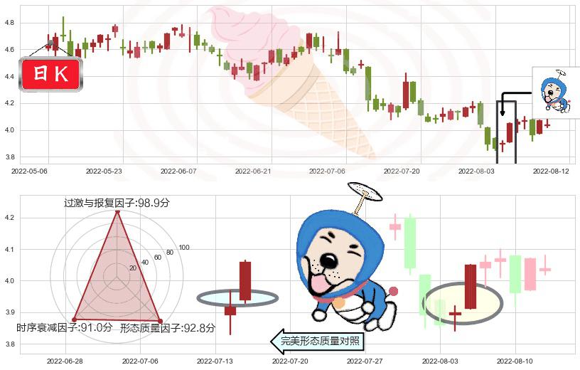 中国光大国际(hk00257)上涨螺旋桨形态K线图-阿布量化