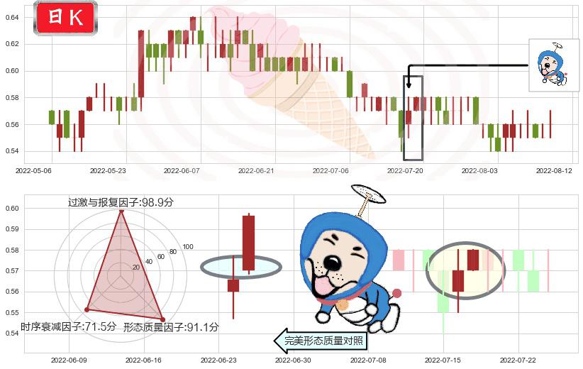 中石化油服(hk01033)上涨螺旋桨形态K线图-阿布量化