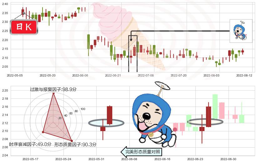 亚太卫星(hk01045)上涨螺旋桨形态K线图-阿布量化