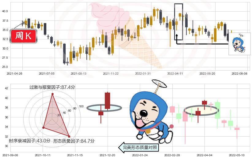 华润置地(hk01109)上涨螺旋桨形态K线图-阿布量化