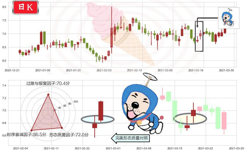 华晨中国(hk01114)上涨螺旋桨形态K线图-阿布量化