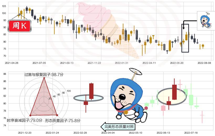 友邦保险(hk01299)上涨螺旋桨形态K线图-阿布量化