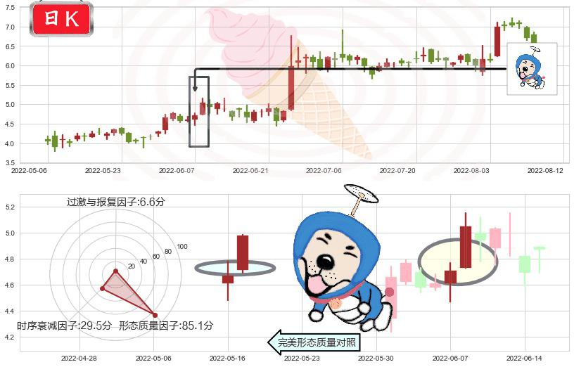 爱康医疗(hk01789)上涨螺旋桨形态K线图-阿布量化