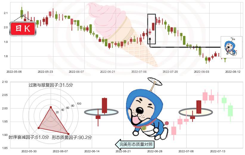 中广核电力(hk01816)上涨螺旋桨形态K线图-阿布量化