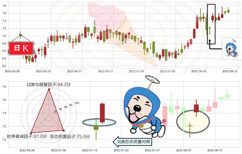 招金矿业(hk01818)上涨螺旋桨形态K线图-阿布量化
