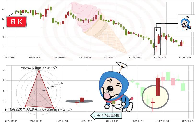 融创中国(hk01918)上涨螺旋桨形态K线图-阿布量化