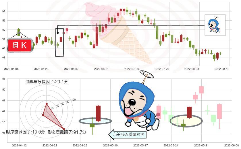中国平安(hk02318)上涨螺旋桨形态K线图-阿布量化