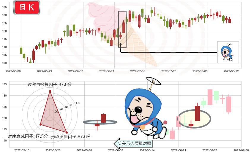 新奥能源(hk02688)上涨螺旋桨形态K线图-阿布量化