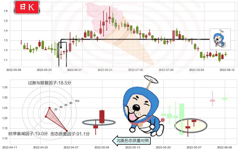 映客(hk03700)上涨螺旋桨形态K线图-阿布量化
