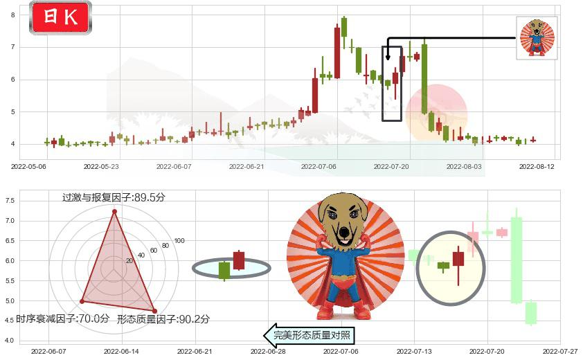 华宝国际(hk00336)旭日东升K线图-阿布量化