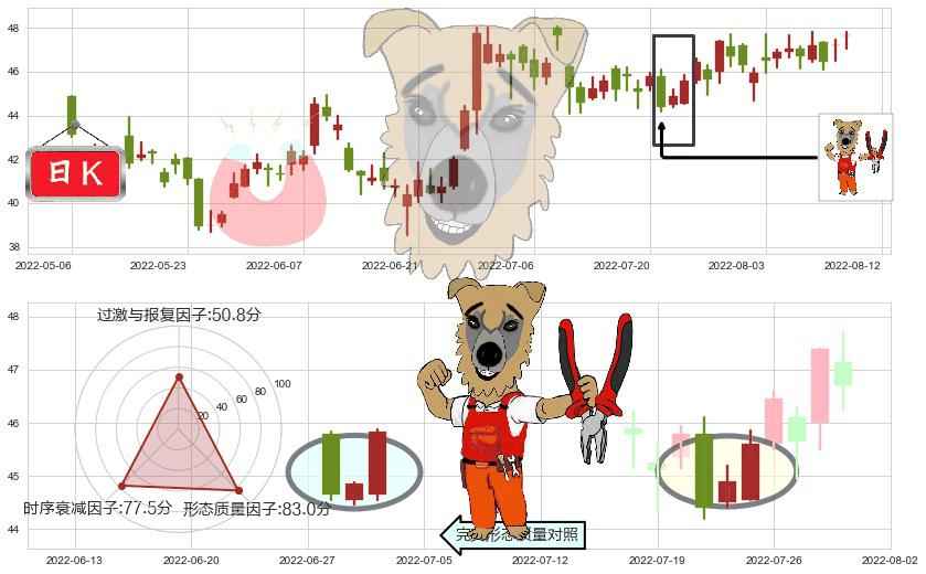 银河娱乐(hk00027)上涨镊子线（U形磁铁）K线图-阿布量化