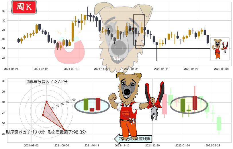 北京控股(hk00392)上涨镊子线(U形磁铁)K线图-阿布量化