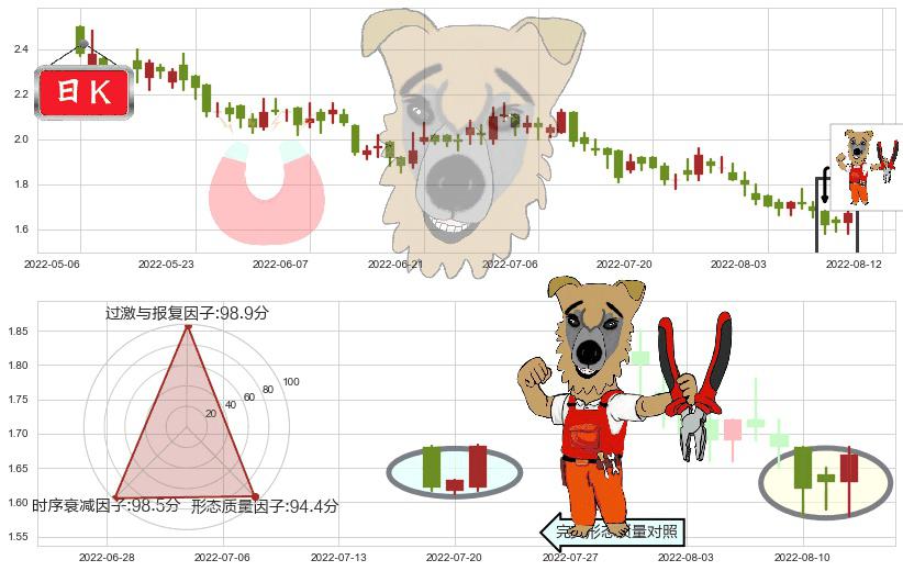 中国金茂(hk00817)上涨镊子线(U形磁铁)K线图-阿布量化