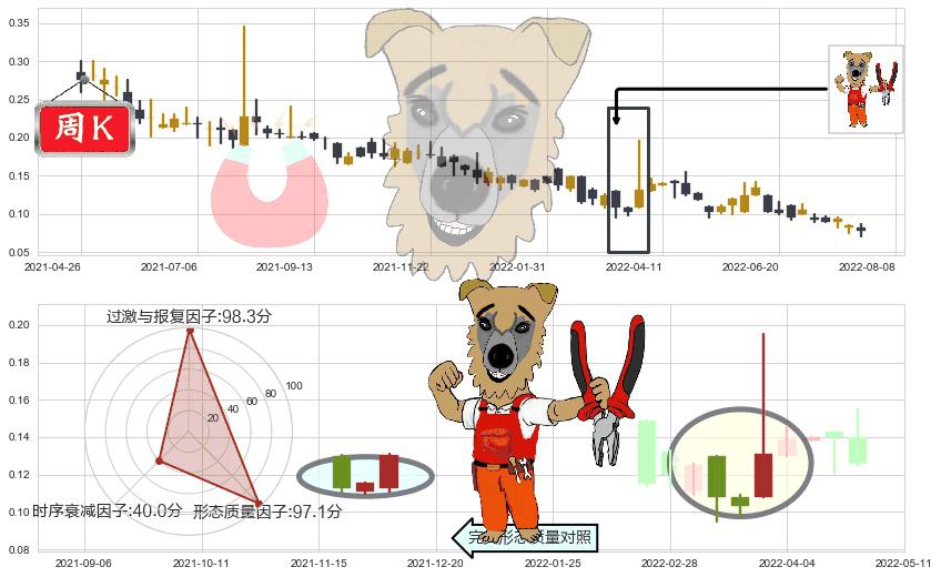 智美体育(hk01661)上涨镊子线(U形磁铁)K线图-阿布量化