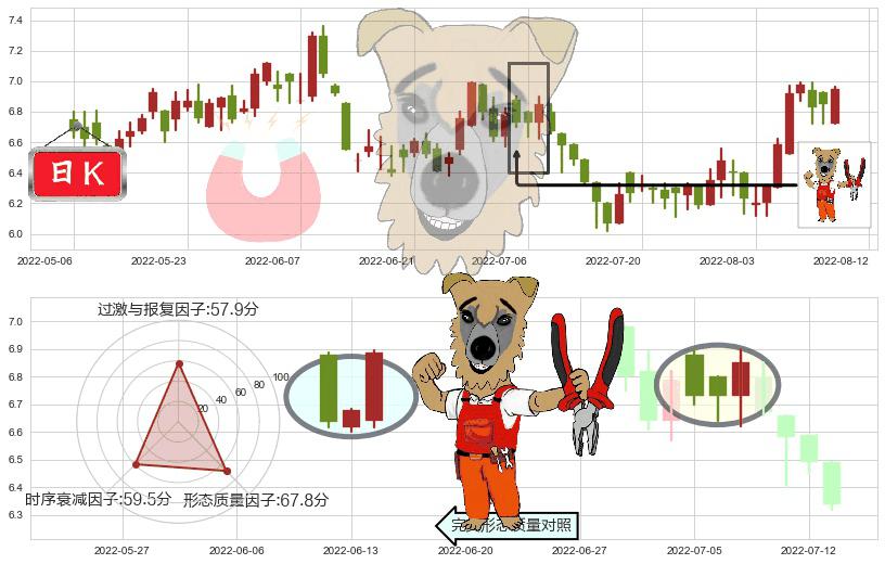玖龙纸业(hk02689)上涨镊子线(U形磁铁)K线图-阿布量化