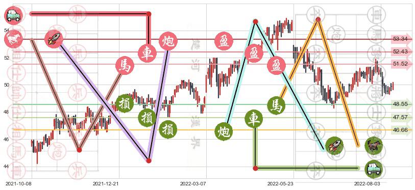 电能实业(hk00006)止盈止损位分析