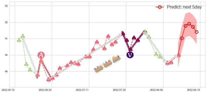 预测电能实业(hk00006)价格K线图-阿布量化